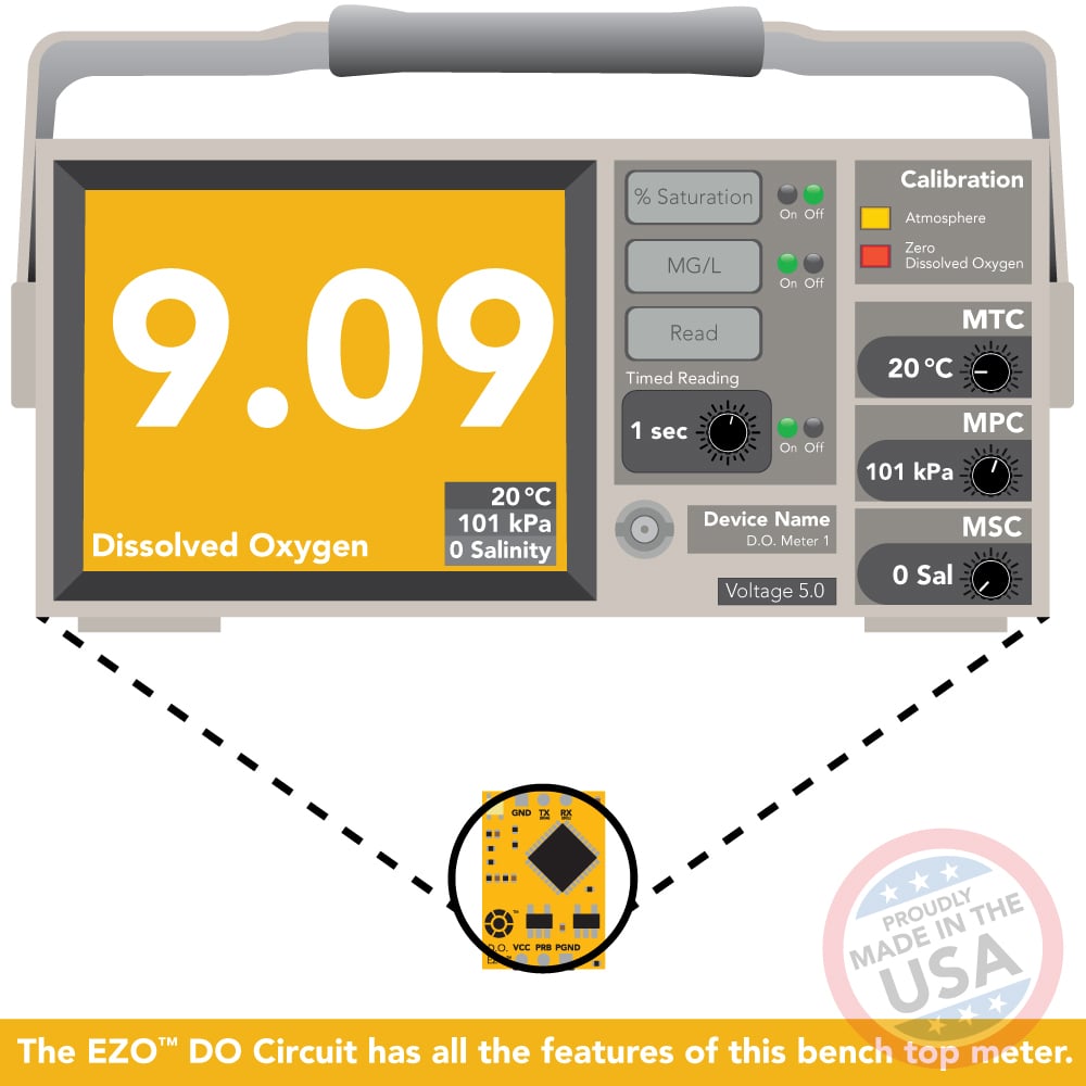 EZO™ Dissolved Oxygen Circuit