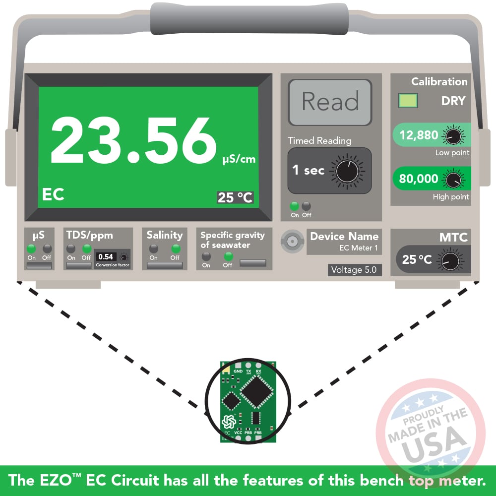 EZO™ Conductivity Circuit