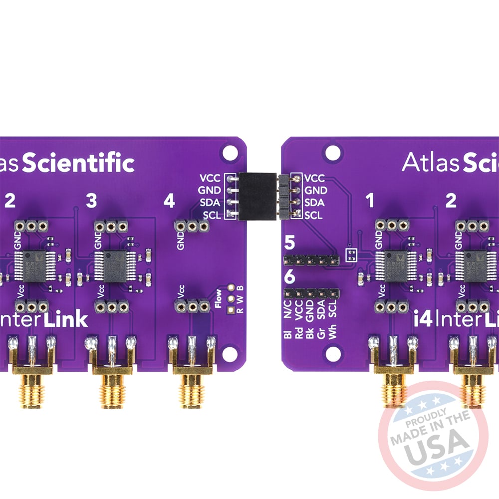 i4 InterLink – Universal Shield