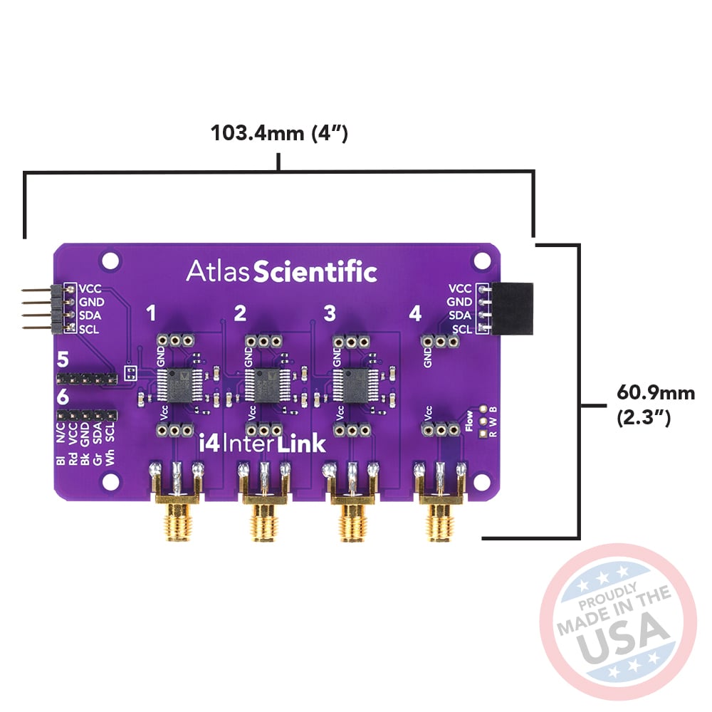 i4 InterLink – Universal Shield