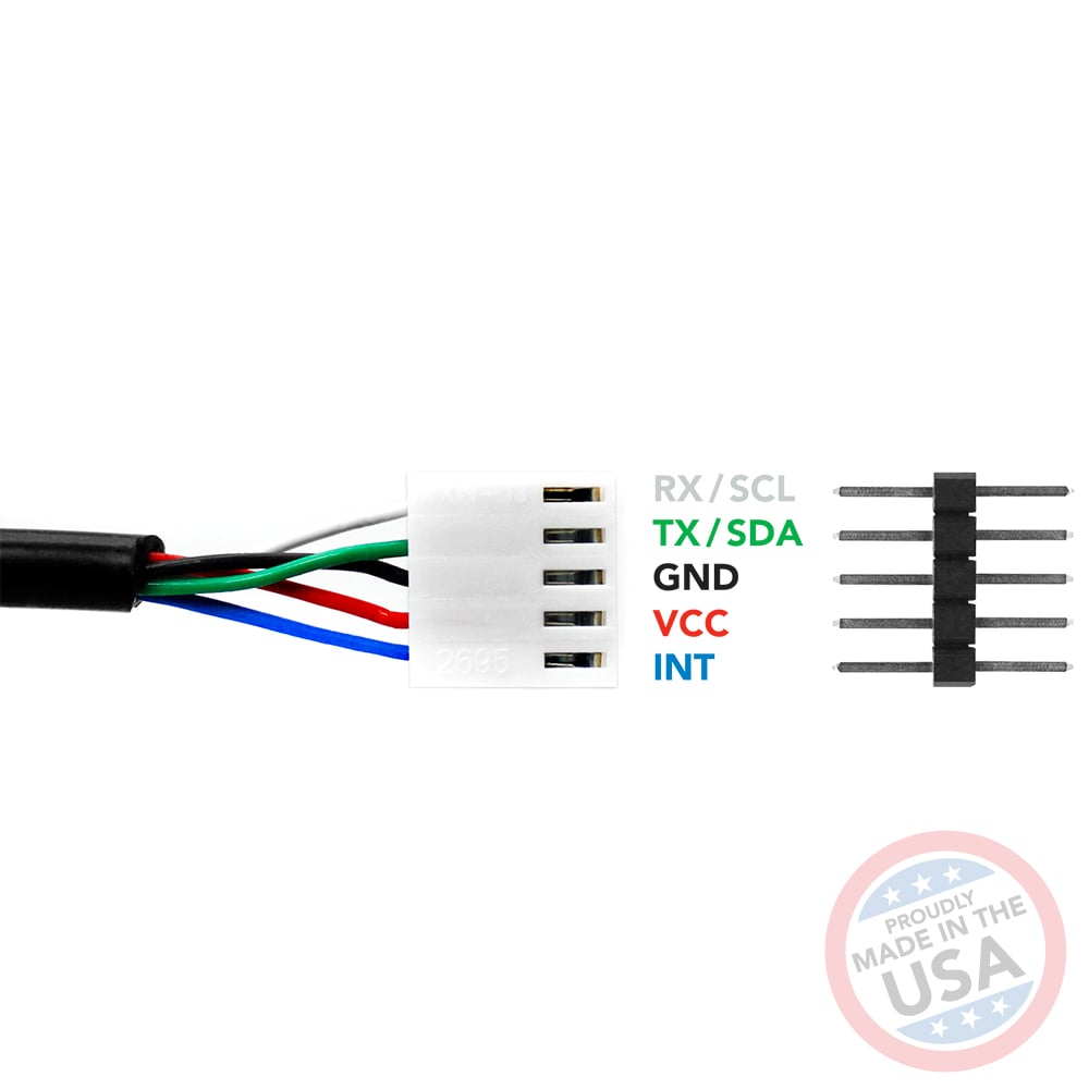 EZO-PMP™ Basic Kit