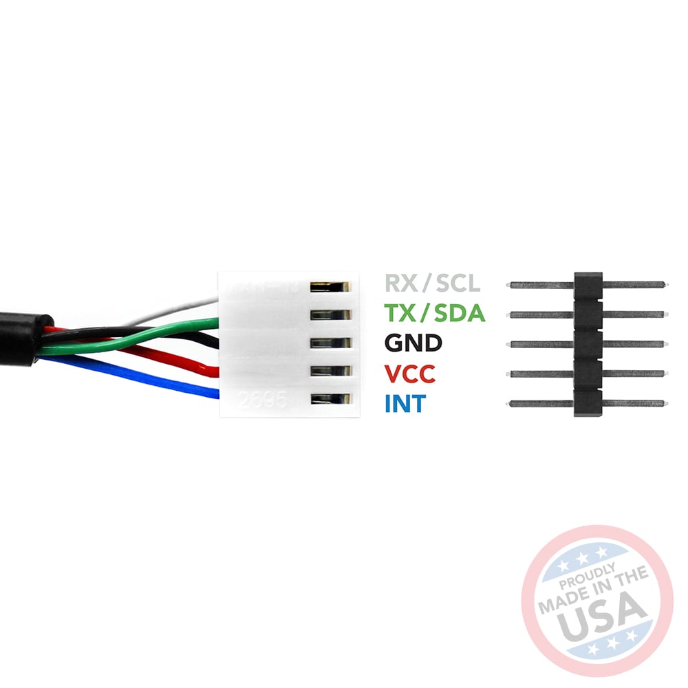 EZO-PMP-L™ Kit